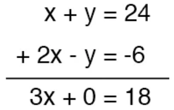 Рис. 17. В системе из 2-х уравнений 1-е уравнение складываем со 2-м.