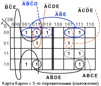 Рис. 4. Карта Карно с 5-ю переменными (наложение). «Высокий» выход, если вход ABCDE представляет собой простое число в двоичном виде.
