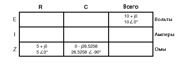 Рис. 2. Заполняем таблицу начальными значениями, они такие же, как и в прошлый раз.