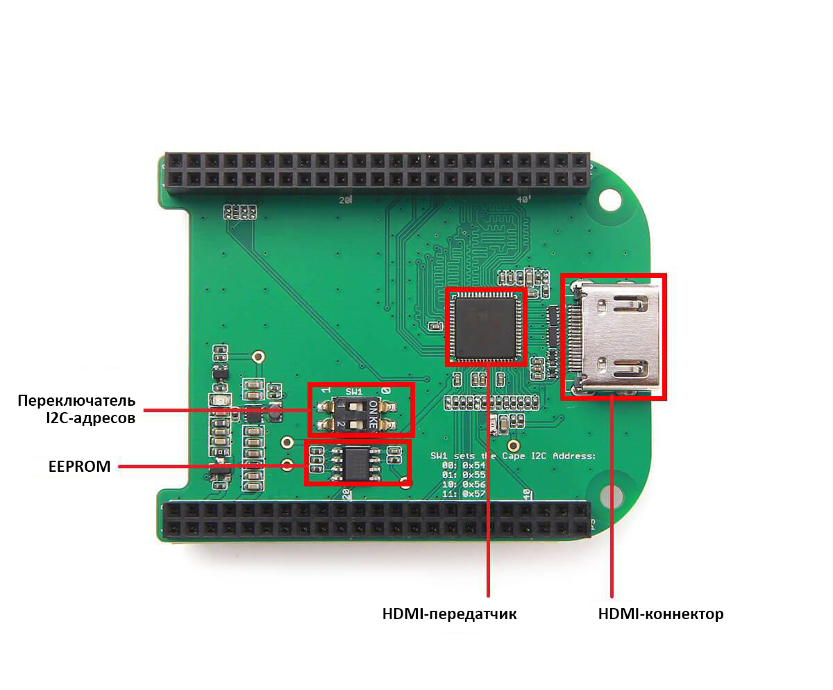 BeagleBone Green HDMI Cape Components.jpg