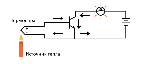 Файл:Термопара, подключённая к вольтметру со своим источником напряжения 2 09122020 2251.jpg