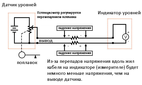 Рис. 2. Схема сигнальной системы, на которой показано что разница в напряжении для индикатора и передатчика приводит к погрешности.