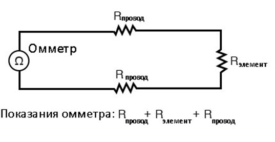 Рис. 1. Омметры в подобных схемах измеряют не только сопротивление элемента, но и сопротивление проводов.