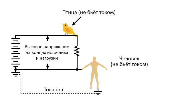 Файл:3 high-voltage-power-without-current.jpg