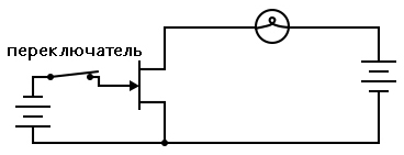 Рис. 4. При подаче напряжения на JFET, транзистор будет вести себя как разомкнутый переключатель.