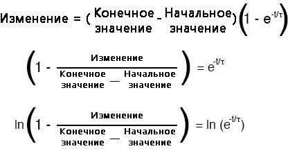 Рис. 2-3. Универсальное решение для определения общего времени, если известны постоянная времени и начальные/конечные значения электрической характеристики.
