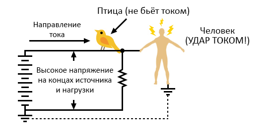 Файл:2 high-voltage-power-with-wire-and-earth-ground.jpg