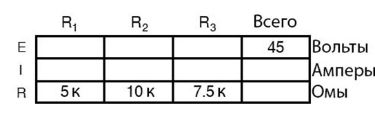 Рис. 2. Таблица для расчёта сопротивлений в цепи из рисунка 1.