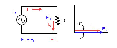 Рис. 1. Простая резистивная цепь переменного тока: напряжение и ток совпадают по фазе.