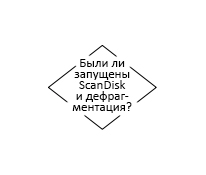 Файл:Pc repair with diagnostic flowcharts Hard Drive Boot and Performance 16.jpg