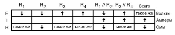Рис. 15. В таблице отмечаем, что из-за отказа R2 уменьшилось напряжение для той пары, в которой неисправен один из резисторов.