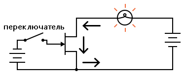Рис. 3. Если не подавать напряжение на JFET, транзистор будет вести себя как замкнутый переключатель.