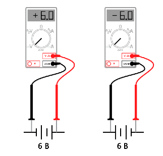 Рис. 3. Цвет измерительных проводов служит ориентиром для интерпретации знака (+ или -) показаний счетчика.