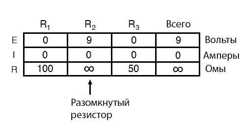 Рис. 6. Таблица для последовательной цепи с разомкнутым элементом.