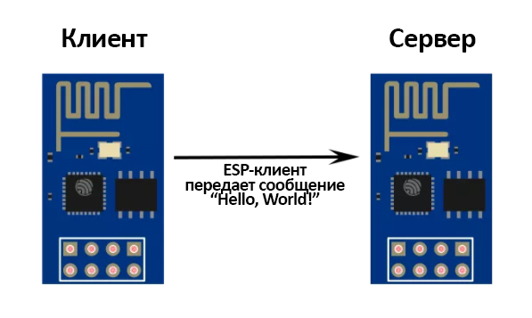 Esp-client-vs-server.jpg
