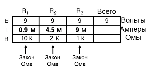 Рис. 4. Заносим в таблицу значения силы тока, вычисленные для каждого резистора.