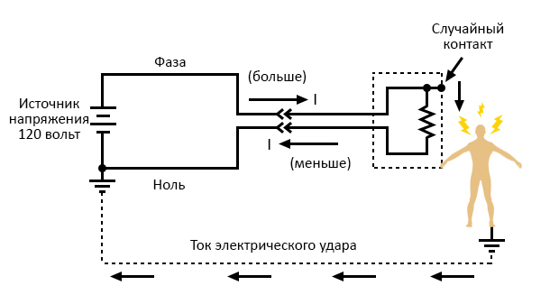 Файл:26 difference-of-current-between-the-two-power-conductors-at-the-receptacle.jpg