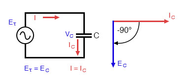 Рис. 2. Простая ёмкостная схема: на конденсаторе напряжение отстаёт от тока на 90°.
