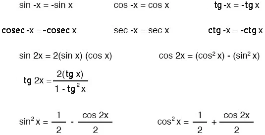 Рис. 1. Некоторые тригонометрические формулы.