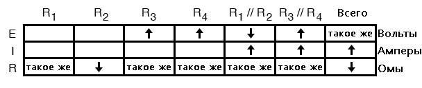 Рис. 14. В таблице отмечаем, что из-за отказа R2 увеличилось напряжение для каждого резистора в отдельности, из той пары, в которой оба резистора исправны.