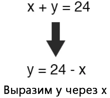 Рис. 4. В одном из уравнений определим одну переменную через другую.