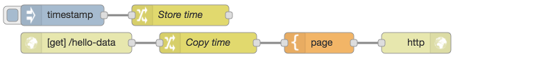 Файл:Nodered recipe include-data-from-another-flow.png