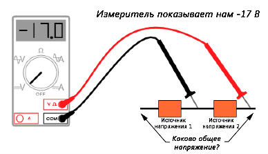 Рис. 6. Знак «-» на дисплее означает, что чёрный провод подключён к (+), а красный к (-).