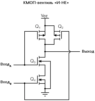Рис. 10. Схема КМОП-вентиля «И-НЕ».