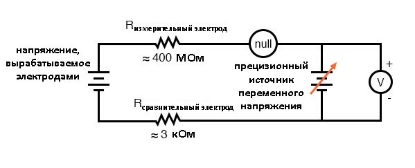 Рис. 6. Принципиальная схема датчика pH с нуль-балансировкой.