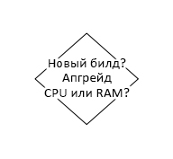 Файл:Pc repair with diagnostic flowcharts Motherboard, CPU and RAM Failure 4.jpg