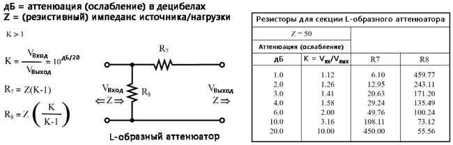 Рис. 8. Таблица для альтернативной схемы аттенюаторов L-типа для 50 Ом источника питания и полного сопротивления нагрузки.