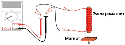 Рис. 2. Иллюстрация: вольтметр, подключённый к катушке индуктивности, рядом с которой находится магнит.
