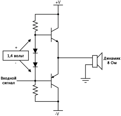 Рис. 10. Уменьшение 1,4-вольтовый «разрыва» в отклике входного сигнала транзистора.