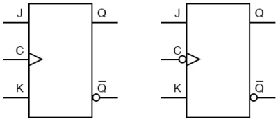 Рис. 3. Обозначение на схемах блока для JK-триггера.