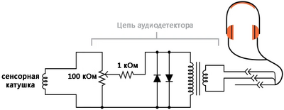 Рис. 1. Схематическая диаграмма: магнитные поля переменного тока на принципиальной схеме аудиодетектора.