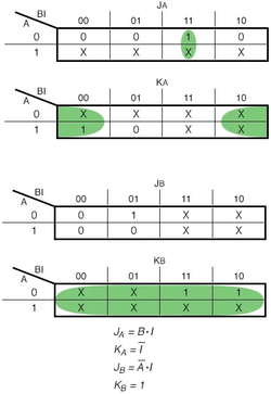 Рис. 7. Карты Карно для входов JK-триггера и производные от неё логические функции.
