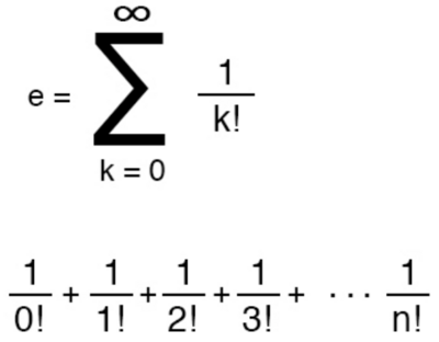 Рис. 1. Один из множества способов найти приближённое значение числа Эйлера.