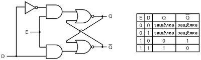 Рис. 1. D-защёлка (вентильная схема и таблица истинности).