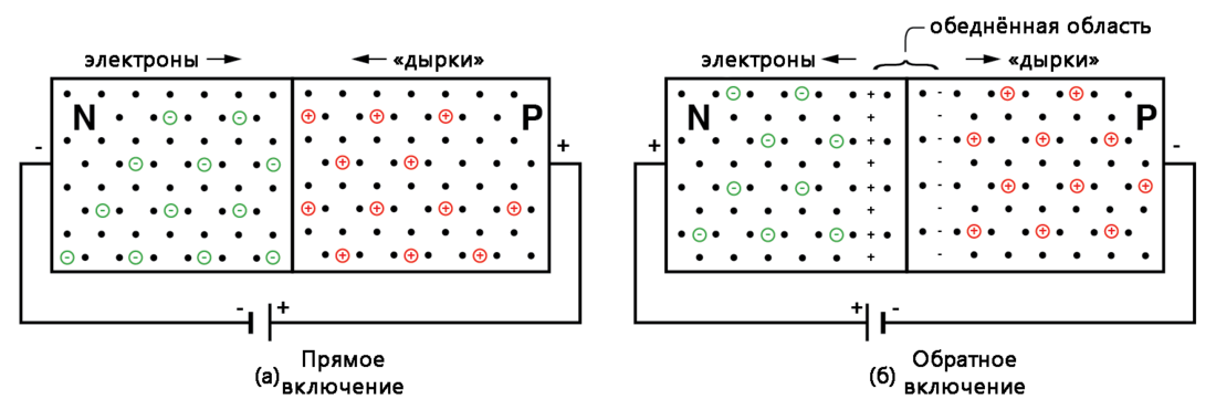 Полярность прямого напряжения на p n переходе соответствует рисунку