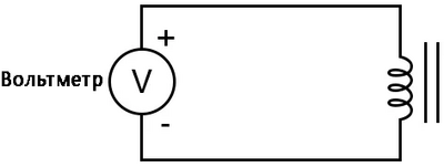 Рис. 1. Схематическая диаграмма: вольтметр, подключённый к катушке индуктивности, рядом с которой находится магнит.