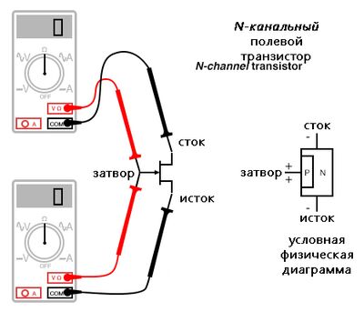 Рис. 2. И один и второй мультиметр показывают проводимость (низкое сопротивление) перехода затвор/канал.