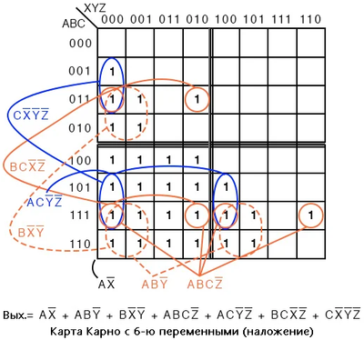 Рис. 8. Карта Карно с шестью переменными (наложение) для выхода A > B компаратора величин.