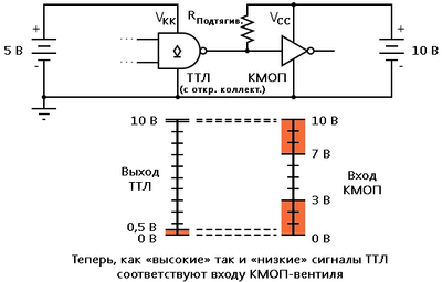 Рис. 14. Подтягивающий резистор решает проблему рассогласования разных напряжений для ТТЛ и КМОП.