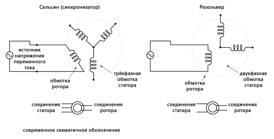 Resolver source. Преобразование сигнала резольвера. Обработка сигналов резольвера. Резольвер принцип работы. Резольвер принцип работы схема подключения.