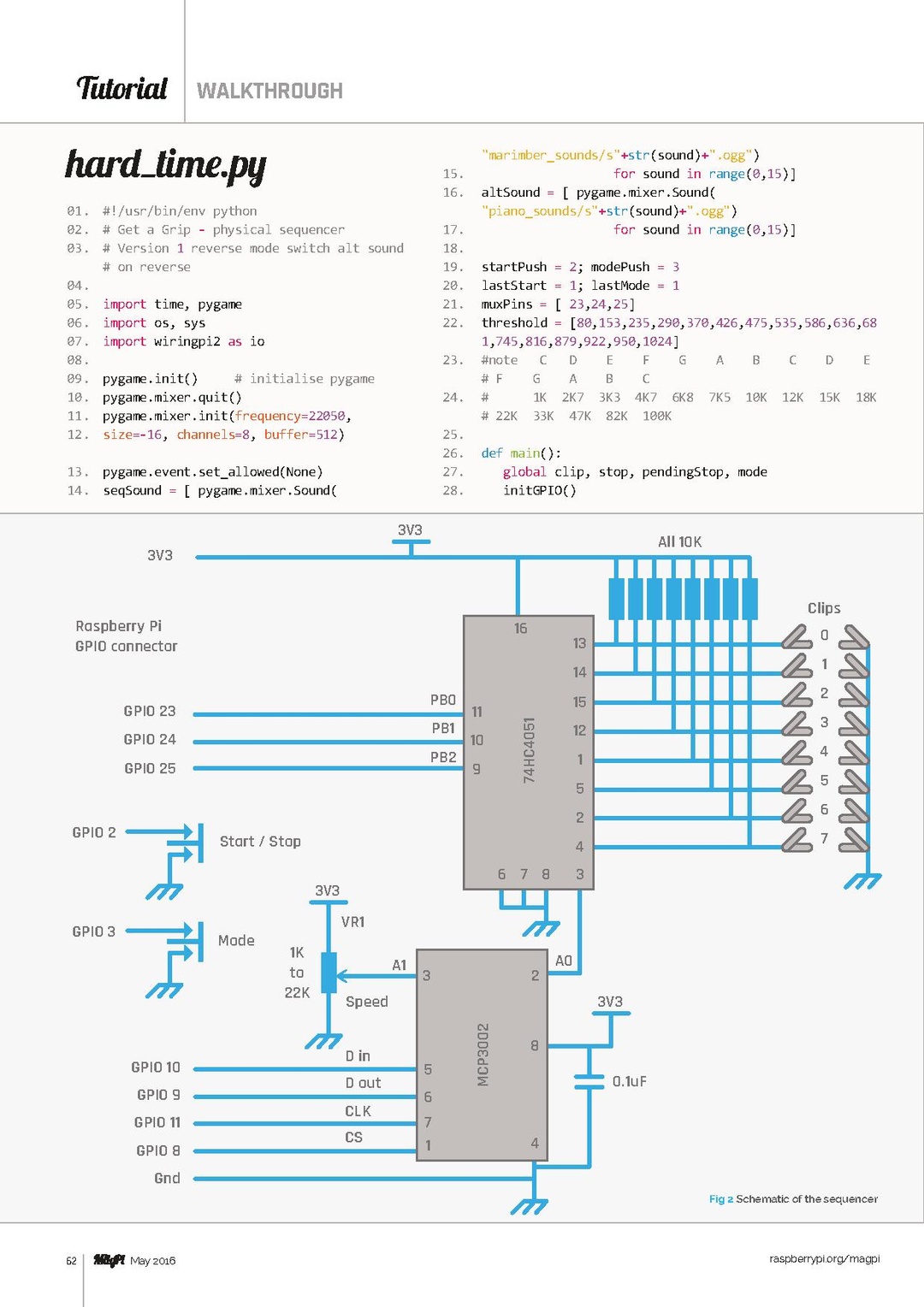 The MagPi