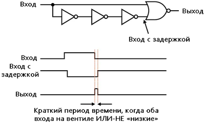 Рис. 7. Схема детектора импульсов с запуском по отрицательному фронту.