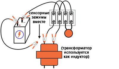 Рис. 2. Иллюстрация: колебательный контур (катушка индуктивности + конденсатор).
