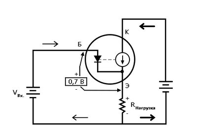 Рис. 5. Эмиттерный повторитель: напряжение эмиттера следует за базовым напряжением (минус VБаза/Эмиттер, равное 0,7 В).