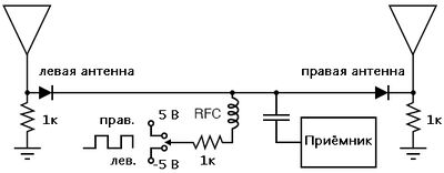 Рис. 13. PIN-диодный антенный переключатель для приёмника пеленгатора.