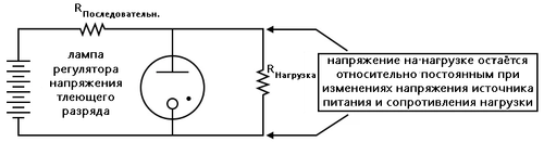 Рис. 4. Трубка регулятора напряжения (тлеющая лампа).